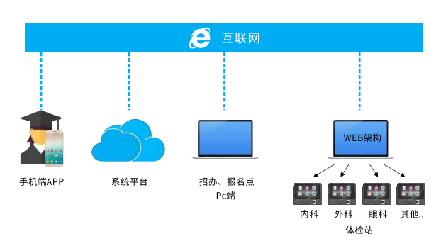 體(tǐ)檢.png